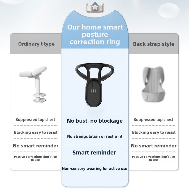 smartPosture